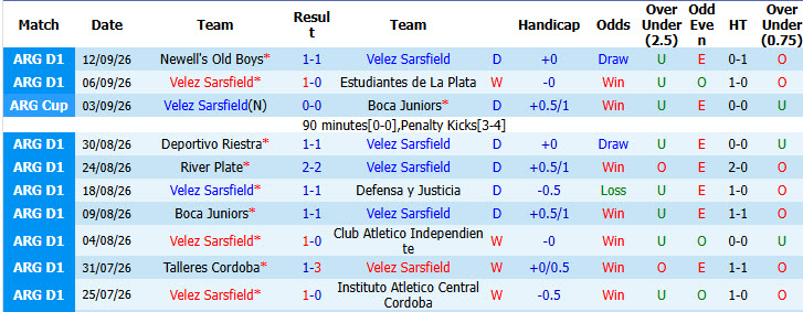 Nhận định, soi kèo Velez Sarsfield vs Tigre, 07h30 ngày 21/09: Tự tin giành vé - Ảnh 2