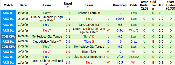Nhận định, soi kèo Velez Sarsfield vs Tigre, 07h30 ngày 21/09: Tự tin giành vé - Ảnh 3