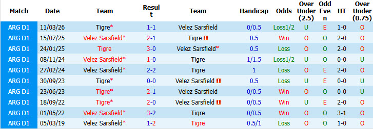Nhận định, soi kèo Velez Sarsfield vs Tigre, 07h30 ngày 21/09: Tự tin giành vé - Ảnh 4