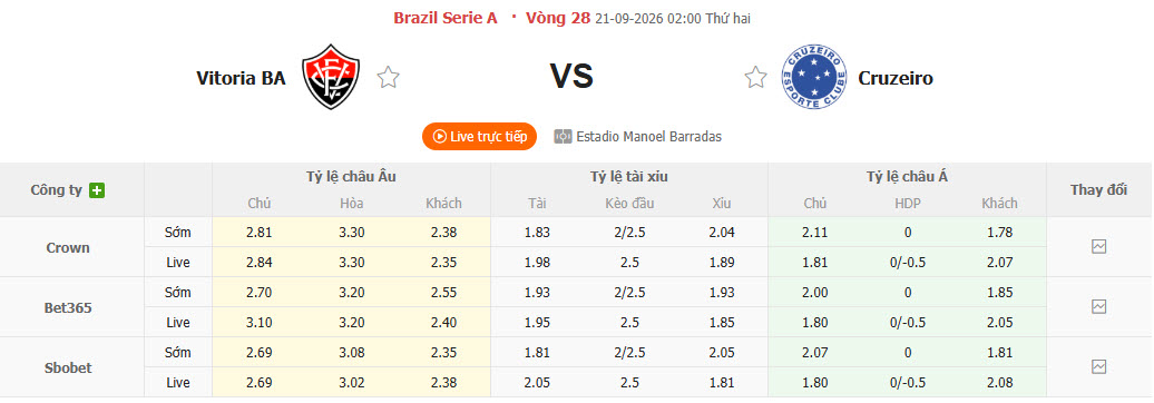 Nhận định, soi kèo Vitoria vs Cruzeiro, 02h00 ngày 21/09: Củng cố thứ hạng - Ảnh 1
