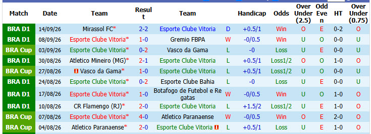 Nhận định, soi kèo Vitoria vs Cruzeiro, 02h00 ngày 21/09: Củng cố thứ hạng - Ảnh 2