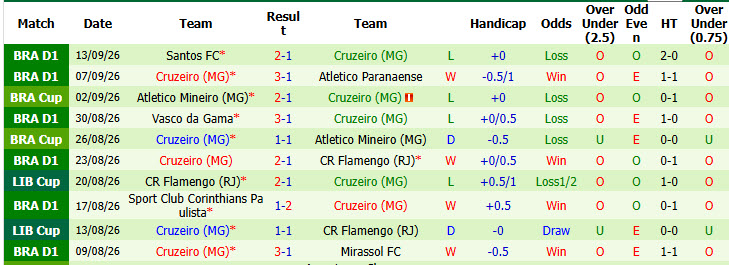 Nhận định, soi kèo Vitoria vs Cruzeiro, 02h00 ngày 21/09: Củng cố thứ hạng - Ảnh 3