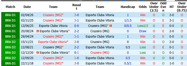 Nhận định, soi kèo Vitoria vs Cruzeiro, 02h00 ngày 21/09: Củng cố thứ hạng - Ảnh 4