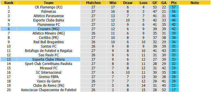 Nhận định, soi kèo Vitoria vs Cruzeiro, 02h00 ngày 21/09: Củng cố thứ hạng - Ảnh 5