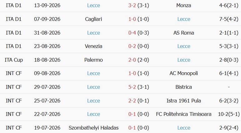 Soi kèo góc AC Milan vs Lecce, 01h45 ngày 21/09 - Ảnh 2