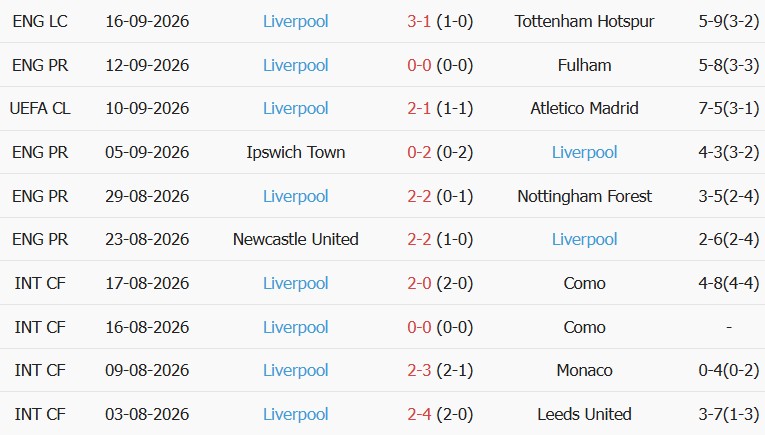 Soi kèo góc Bournemouth vs Liverpool, 20h00 ngày 20/09 - Ảnh 2