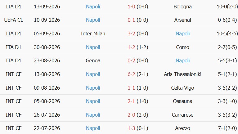 Soi kèo góc Fiorentina vs Napoli, 17h30 ngày 20/09 - Ảnh 2