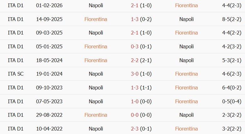Soi kèo góc Fiorentina vs Napoli, 17h30 ngày 20/09 - Ảnh 3