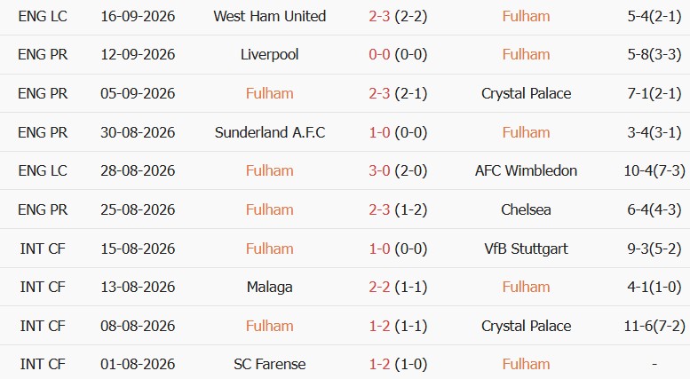 Soi kèo góc Fulham vs MU, 22h30 ngày 20/09 - Ảnh 1