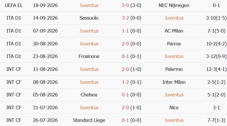 Soi kèo góc Juventus vs Atalanta, 23h00 ngày 20/09 - Ảnh 1