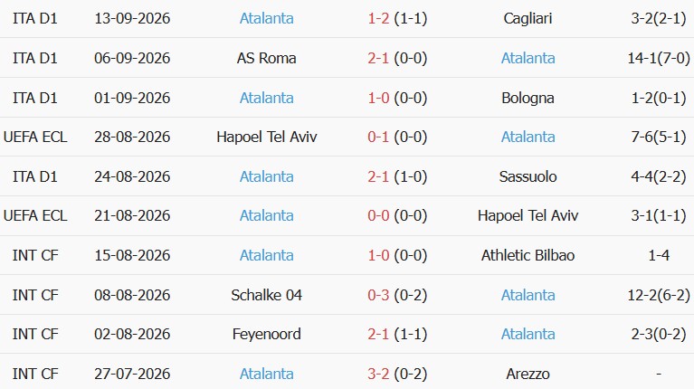 Soi kèo góc Juventus vs Atalanta, 23h00 ngày 20/09 - Ảnh 2