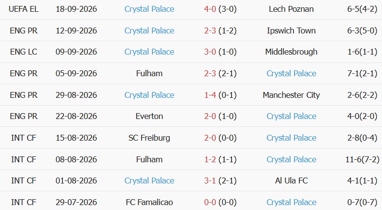 Soi kèo góc Leeds vs Crystal Palace, 20h00 ngày 20/09 - Ảnh 2