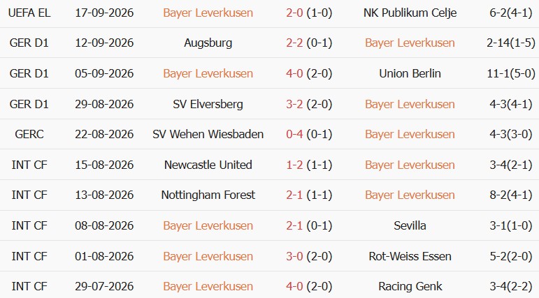 Soi kèo góc Leverkusen vs Leipzig, 20h30 ngày 20/09 - Ảnh 1