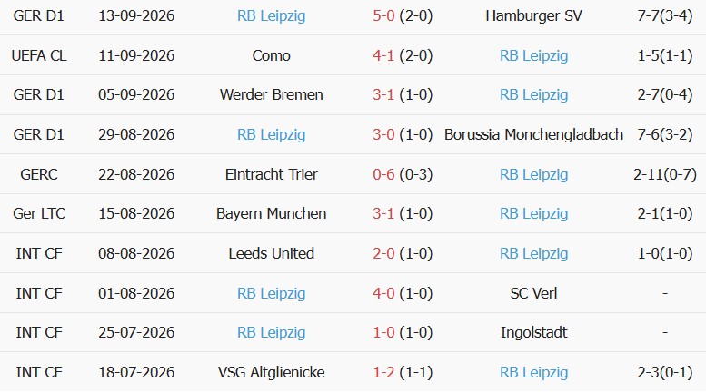 Soi kèo góc Leverkusen vs Leipzig, 20h30 ngày 20/09 - Ảnh 2