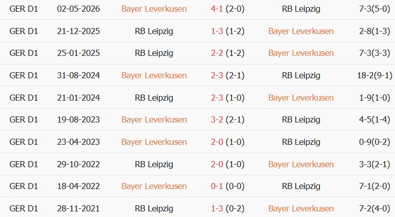 Soi kèo góc Leverkusen vs Leipzig, 20h30 ngày 20/09 - Ảnh 3