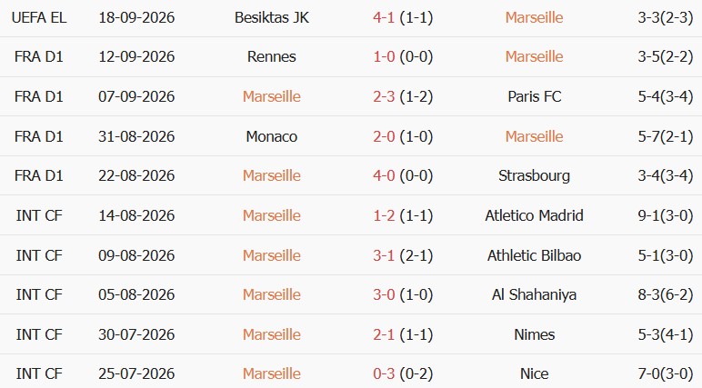 Soi kèo góc Marseille vs PSG, 01h45 ngày 21/09 - Ảnh 1