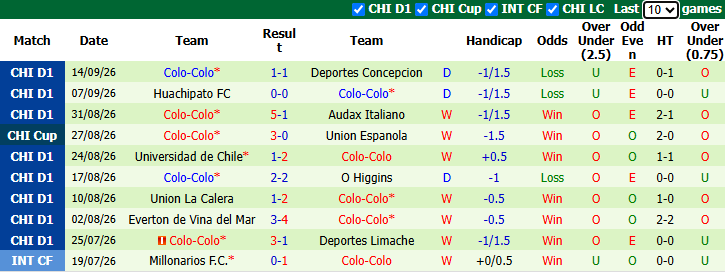 Nhận định, soi kèo Audax Italiano vs Colo-Colo, 6h30 ngày 23/9: Bùng nổ - Ảnh 3