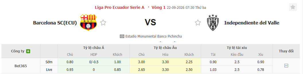 Nhận định, soi kèo Barcelona SC vs Del Valle, 07h30 ngày 22/09: Băng băng về đích - Ảnh 1