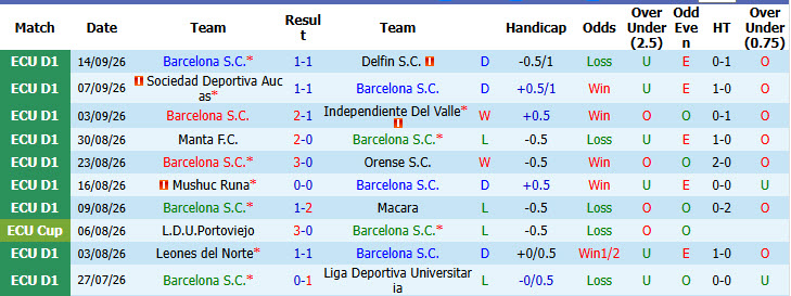 Nhận định, soi kèo Barcelona SC vs Del Valle, 07h30 ngày 22/09: Băng băng về đích - Ảnh 2
