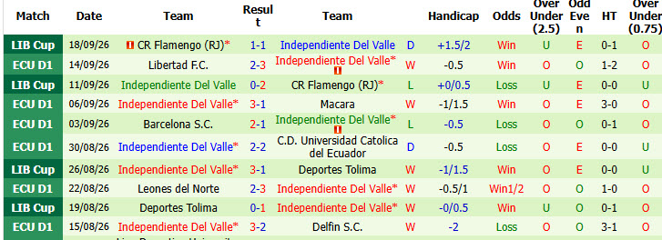 Nhận định, soi kèo Barcelona SC vs Del Valle, 07h30 ngày 22/09: Băng băng về đích - Ảnh 3