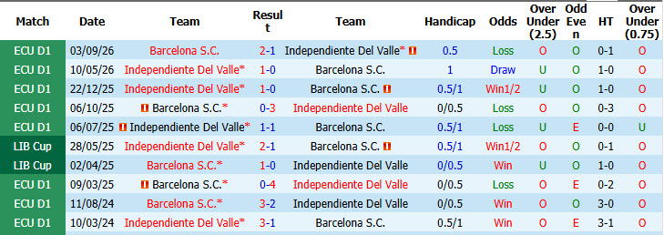 Nhận định, soi kèo Barcelona SC vs Del Valle, 07h30 ngày 22/09: Băng băng về đích - Ảnh 4
