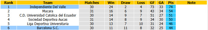Nhận định, soi kèo Barcelona SC vs Del Valle, 07h30 ngày 22/09: Băng băng về đích - Ảnh 5