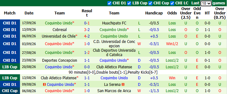 Nhận định, soi kèo Cobreloa vs Coquimbo Unido, 6h30 ngày 23/9: Giải mã hiện tượng - Ảnh 3