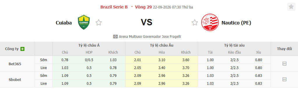 Nhận định, soi kèo Cuiaba vs Nautico, 07h30 ngày 22/09: Nhe nhóm lại hy vọng - Ảnh 1