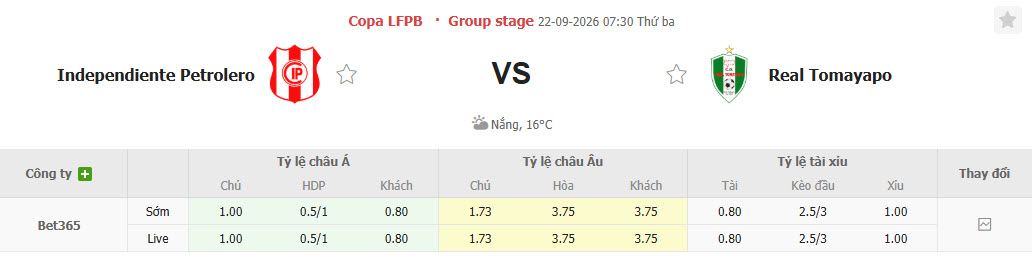 Nhận định, soi kèo Independiente Petrolero vs Real Tomayapo, 07h30 ngày 22/09: Giải cơn khát chiến thắng - Ảnh 1