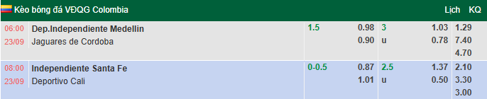 Nhận định, soi kèo Independiente Santa Fe vs Deportivo Cali, 8h00 ngày 23/9: Tin vào khách - Ảnh 1