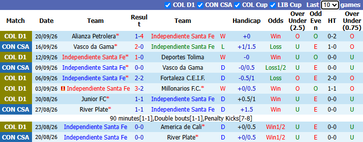 Nhận định, soi kèo Independiente Santa Fe vs Deportivo Cali, 8h00 ngày 23/9: Tin vào khách - Ảnh 2