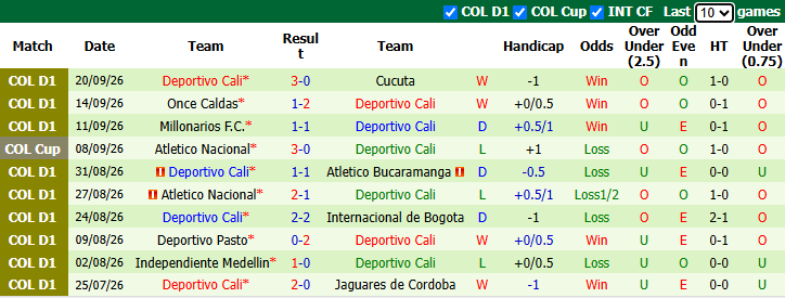 Nhận định, soi kèo Independiente Santa Fe vs Deportivo Cali, 8h00 ngày 23/9: Tin vào khách - Ảnh 3