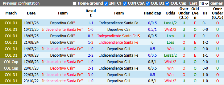 Nhận định, soi kèo Independiente Santa Fe vs Deportivo Cali, 8h00 ngày 23/9: Tin vào khách - Ảnh 4