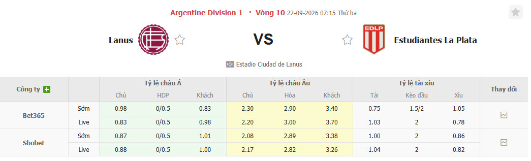 Nhận định, soi kèo Lanus vs Estudiantes, 07h15 ngày 22/09: Tiếp đón nồng nhiệt - Ảnh 1