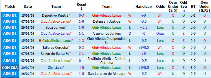 Nhận định, soi kèo Lanus vs Estudiantes, 07h15 ngày 22/09: Tiếp đón nồng nhiệt - Ảnh 2