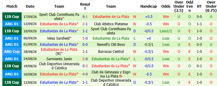 Nhận định, soi kèo Lanus vs Estudiantes, 07h15 ngày 22/09: Tiếp đón nồng nhiệt - Ảnh 3