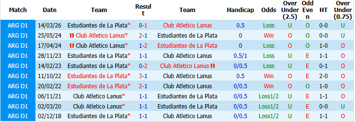 Nhận định, soi kèo Lanus vs Estudiantes, 07h15 ngày 22/09: Tiếp đón nồng nhiệt - Ảnh 4