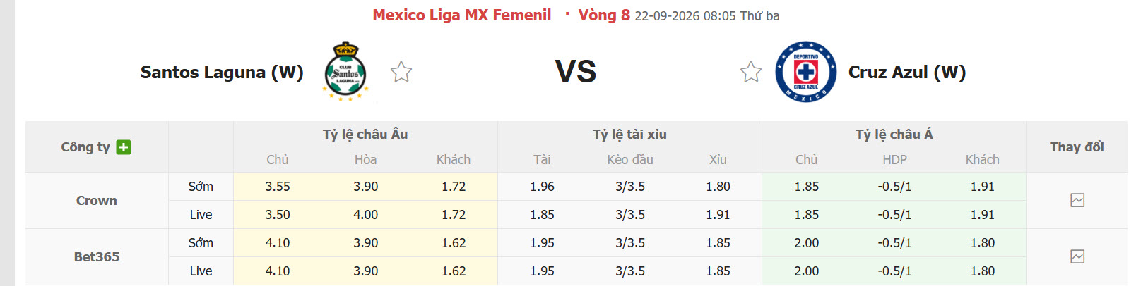 Nhận định, soi kèo Nữ Santos Laguna vs Nữ Cruz Azul, 08h06 ngày 22/09: Khó phân thắng bại - Ảnh 1