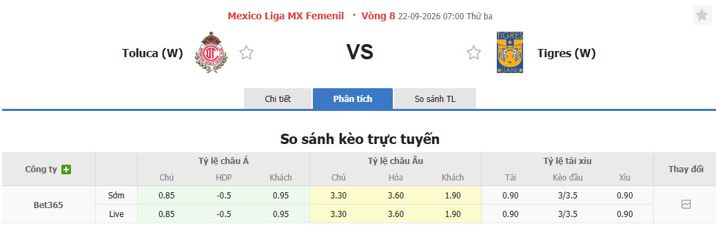 Nhận định, soi kèo Nữ Toluca vs Nữ Tigres, 07h00 ngày 22/09: Tinh thần đi xuống - Ảnh 1