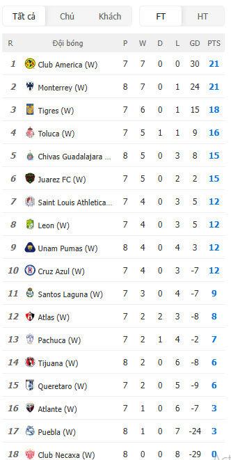 Nhận định, soi kèo Nữ Toluca vs Nữ Tigres, 07h00 ngày 22/09: Tinh thần đi xuống - Ảnh 5