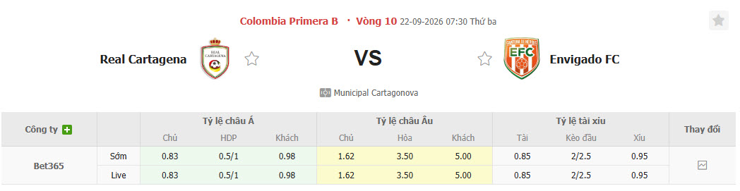 Nhận định, soi kèo Real Cartagena vs Envigado, 07h30 ngày 22/09: Tiếp tục đứng đáy - Ảnh 1