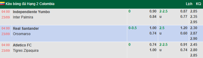 Nhận định, soi kèo Real Santander vs Orsomarso, 4h00 ngày 23/9: Đối thủ khó nhằn - Ảnh 1