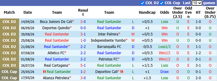 Nhận định, soi kèo Real Santander vs Orsomarso, 4h00 ngày 23/9: Đối thủ khó nhằn - Ảnh 2