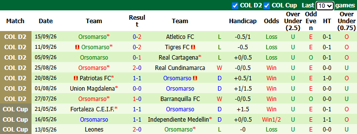 Nhận định, soi kèo Real Santander vs Orsomarso, 4h00 ngày 23/9: Đối thủ khó nhằn - Ảnh 3