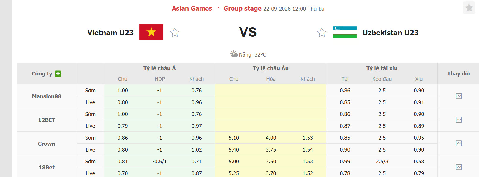 Nhận định, soi kèo U23 Việt Nam vs U23 Uzbekistan, 12h00 ngày 22/09: Toan tính kỹ lưỡng - Ảnh 1