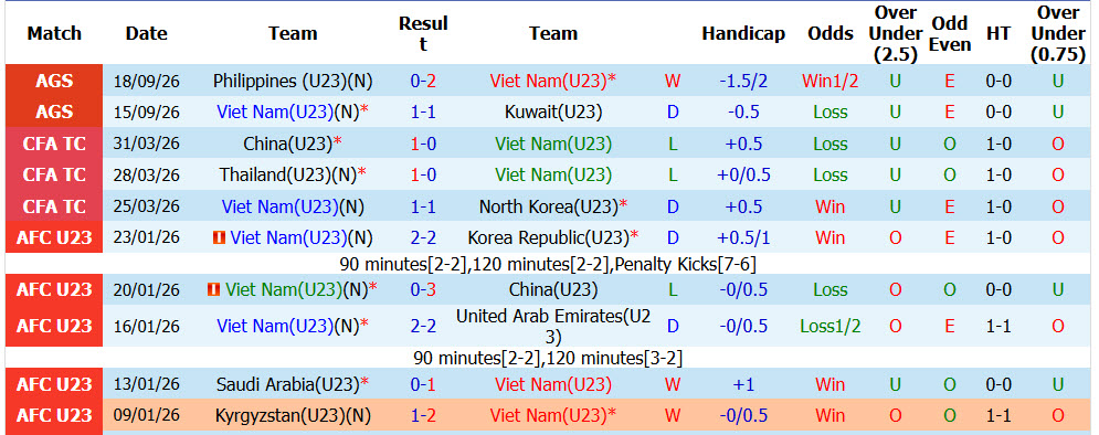 Nhận định, soi kèo U23 Việt Nam vs U23 Uzbekistan, 12h00 ngày 22/09: Toan tính kỹ lưỡng - Ảnh 2