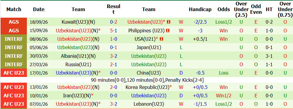 Nhận định, soi kèo U23 Việt Nam vs U23 Uzbekistan, 12h00 ngày 22/09: Toan tính kỹ lưỡng - Ảnh 3