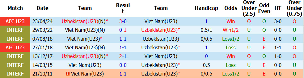 Nhận định, soi kèo U23 Việt Nam vs U23 Uzbekistan, 12h00 ngày 22/09: Toan tính kỹ lưỡng - Ảnh 4