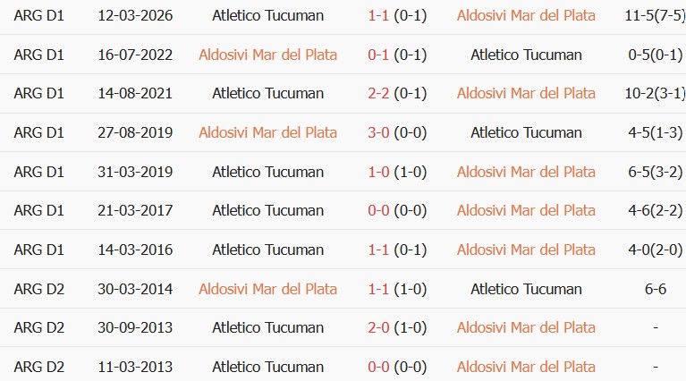 Soi kèo góc Aldosivi vs Atletico Tucuman, 00h30 ngày 22/09 - Ảnh 1