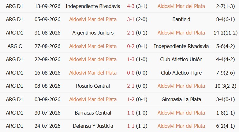Soi kèo góc Aldosivi vs Atletico Tucuman, 00h30 ngày 22/09 - Ảnh 2